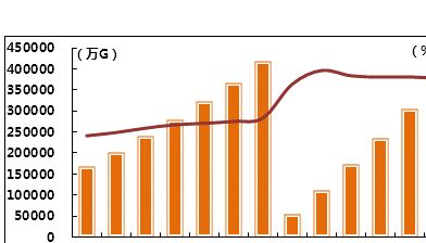 消費發展潛力持續釋放出來